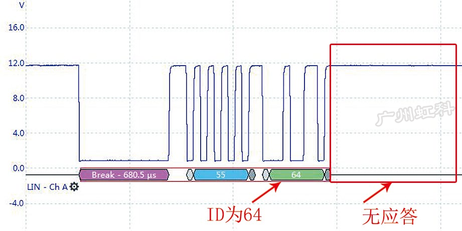 圖7 脫開G395后對(duì)LIN通信波形進(jìn)行譯碼（截屏）