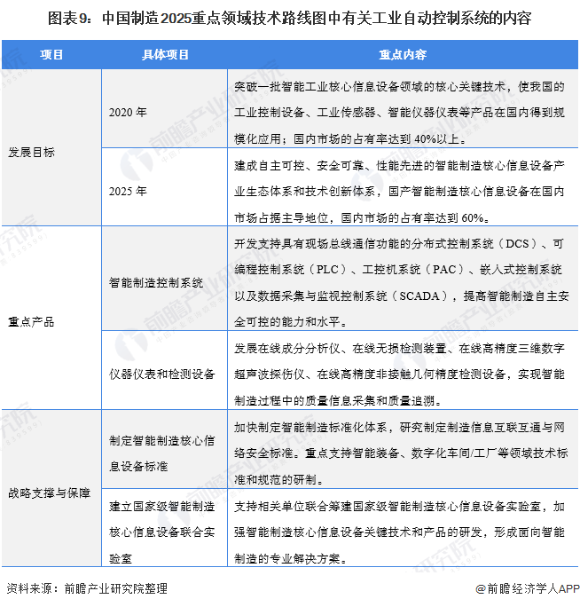 中國(guó)制造2025政策解讀