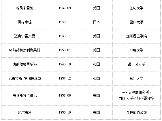 “大國(guó)重器”的外籍院士，他們?yōu)橹袊?guó)做什么