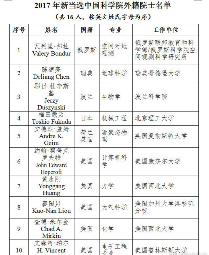 “大國(guó)重器”的外籍院士，他們?yōu)橹袊?guó)做什么