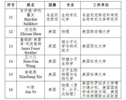 “大國(guó)重器”的外籍院士，他們?yōu)橹袊?guó)做什么