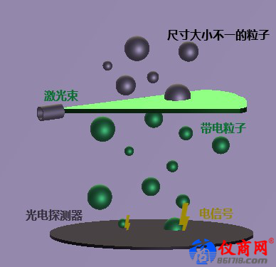 Fluke 985手持式塵埃粒子計數(shù)器如何應(yīng)用于醫(yī)療行業(yè)