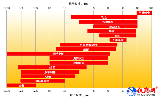 Fluke 985手持式塵埃粒子計數(shù)器如何應(yīng)用于醫(yī)療行業(yè)