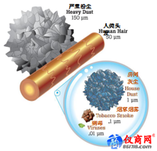 Fluke 985手持式塵埃粒子計數(shù)器如何應(yīng)用于醫(yī)療行業(yè)