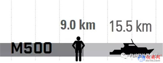 M500高端遠(yuǎn)距離制冷型多光譜多功能取證導(dǎo)航系統(tǒng)專為公務(wù)船打造