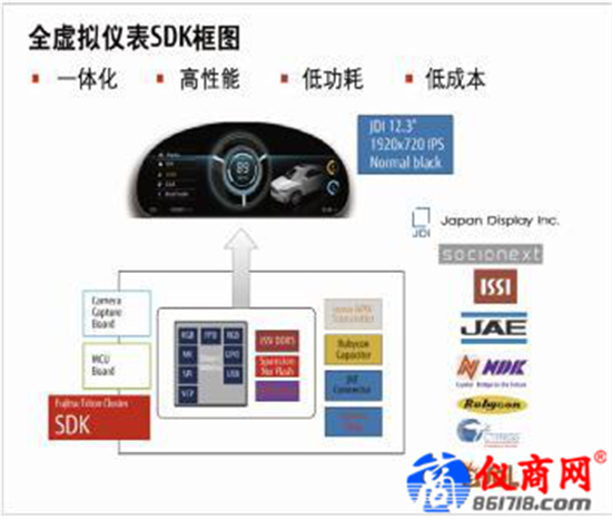 誰來為智能汽車保駕護(hù)航？