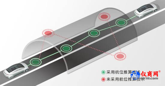 車輛航位推算技術采用與否對比示意圖