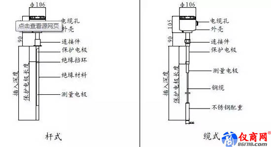 導波雷達與電容式液位計