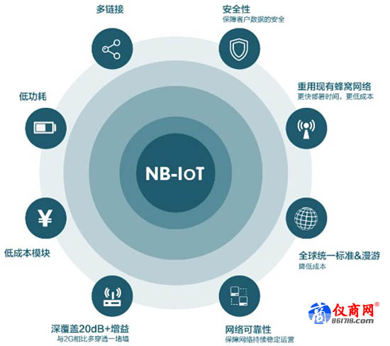 NB-IoT水表特點(diǎn)