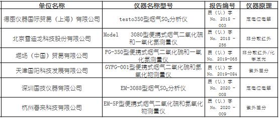 便攜式煙氣（SO2、NOX）分析儀適用性檢測(cè)合格名錄