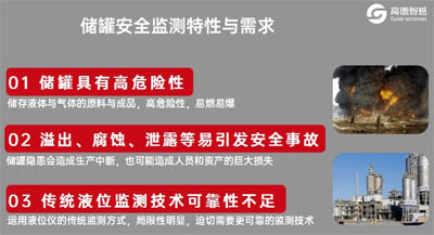 ▲儲(chǔ)罐安全監(jiān)測(cè)特性與用戶需求