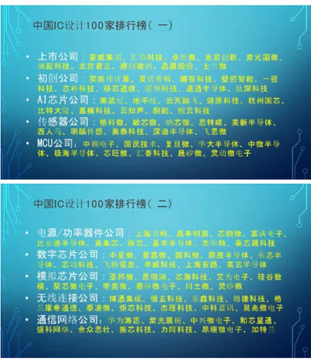 中國IC設(shè)計(jì)100家排行榜