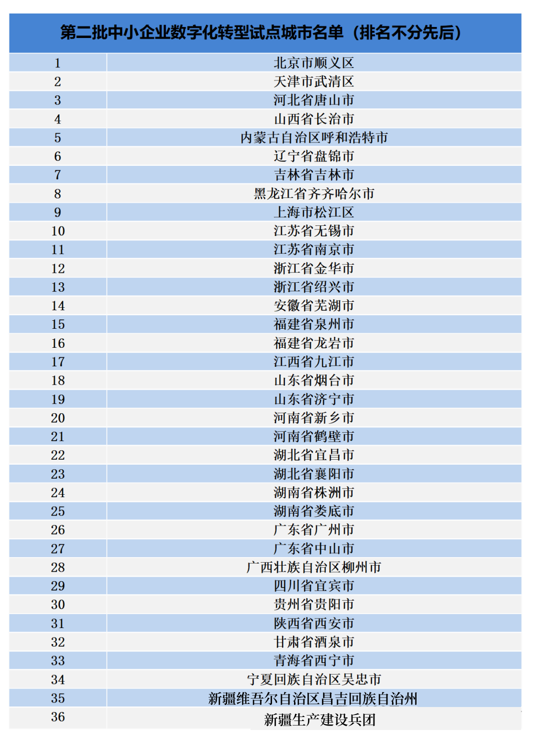 工信部：將選擇34個左右城市開展中小企業(yè)數(shù)字化轉(zhuǎn)型 城市試點(diǎn)工作